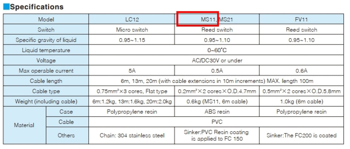 สวิตลูกลอย Shinmaywa รุ่น MS21 5