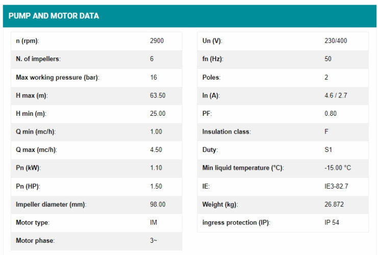 ปั๊มน้ำ Calpeda รุ่น MXV-B 25-206 2