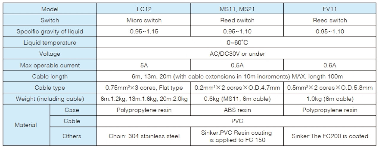สวิตลูกลอย Shinmaywa รุ่น LC12 4