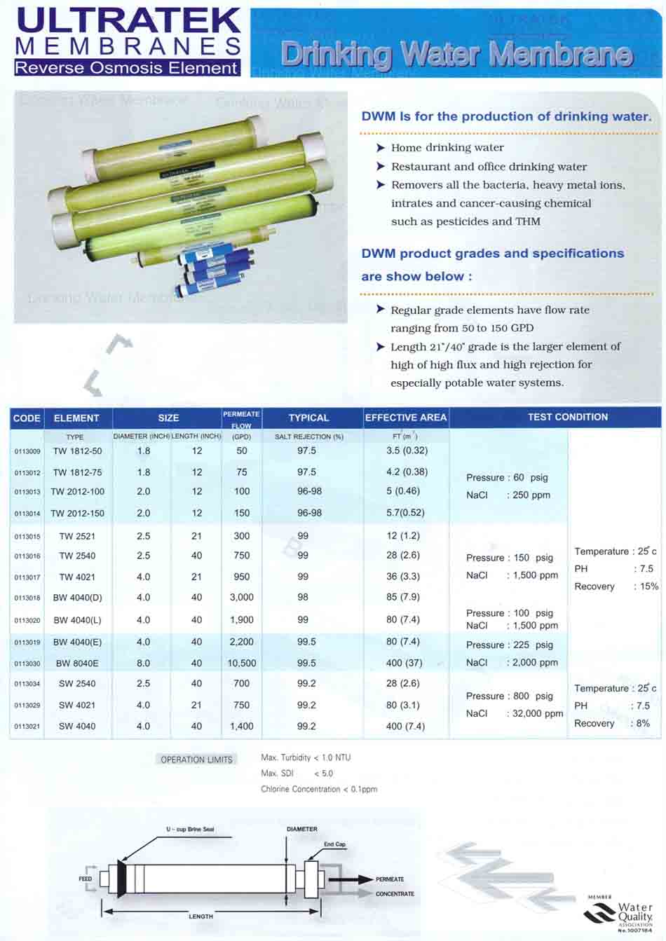 ไส้กรองเมมเบรน ULTRATEK-MEMBRANE 100 GPD 1