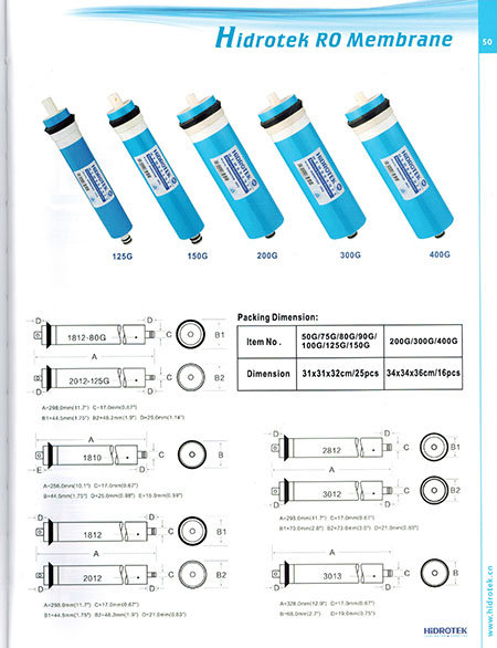 ไส้กรอง MEMBRANE RO HiDROTEK 150 GPD แพ็ค 4 ไส้ 1