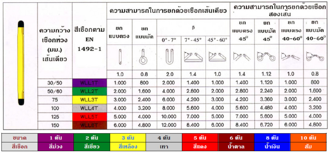 สลิงผ้า 1 ตัน ยาว 6 เมตร 1