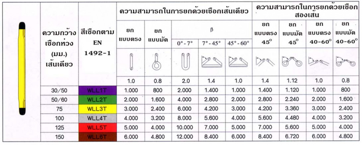 สลิงผ้า 1 ตัน ยาว 6 เมตร 2
