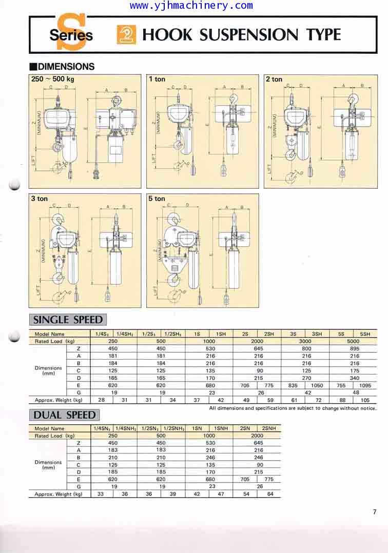 รอกโซ่ไฟฟ้า HITACHI 2SH ขนาด 2 ตัน 3