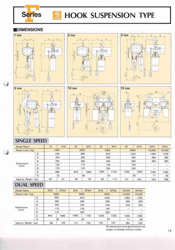 รอกโซ่ไฟฟ้า HITACHI 2FH ขนาด 2 ตัน 1