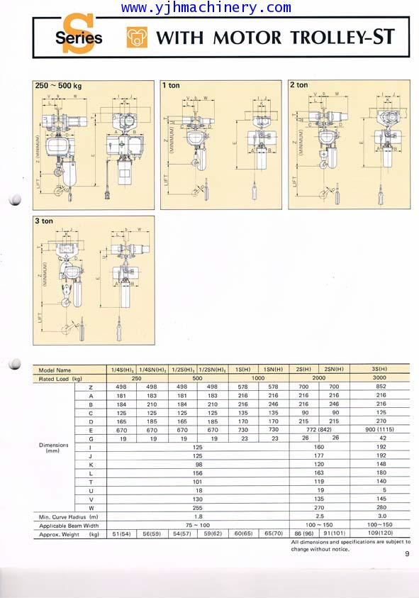 รอกโซ่ไฟฟ้า4ทิศทาง HITACHI 2SH+2ST ขนาด 2 ตัน 3