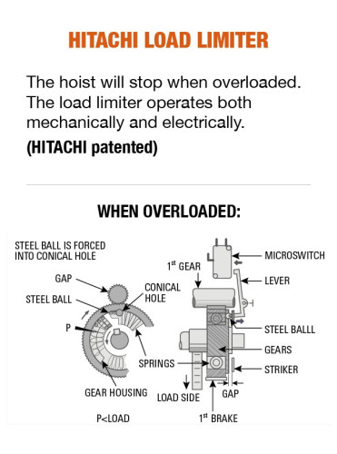 รอกโซ่ไฟฟ้า HITACHI 5FH ขนาด 5 ตัน 3