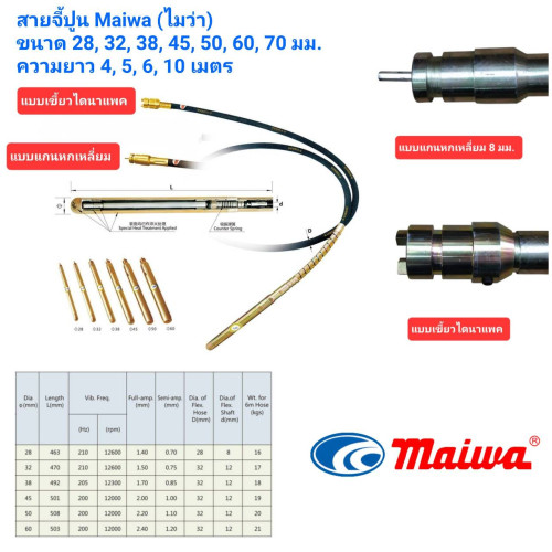สายจี้ปูน MAIWA 50 มม. x 6 เมตร (แบบเขี้ยวไดนาแพค)